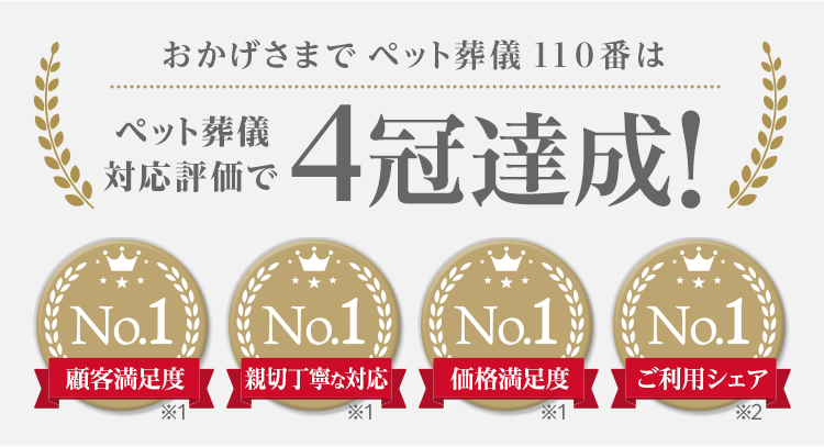 おかげさまでペット葬儀110番はペット葬儀対応評価で4冠達成 顧客満足度No.1 親切丁寧な対応No.1 価格満足度No.1 ご利用シェアNo.1