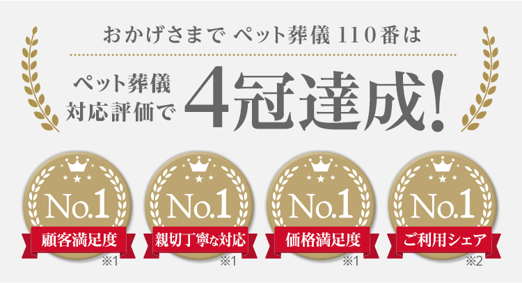 おかげさまでペット葬儀110番はペット葬儀対応評価で4冠達成　顧客満足度No.1 親切丁寧な対応No.1　価格満足度No.1 ご利用シェアNo.1