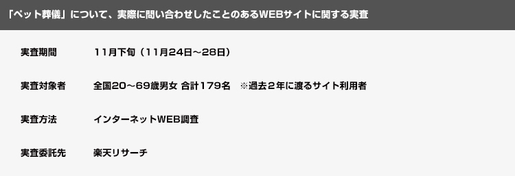 WEBサイト調査の内訳