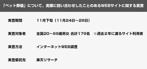 WEBサイト調査の内訳